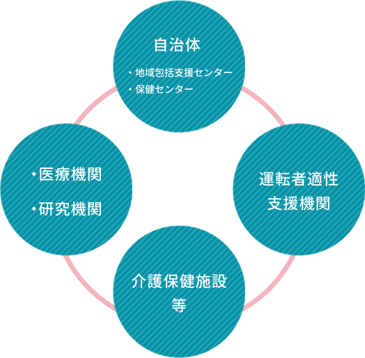 活用先イメージ